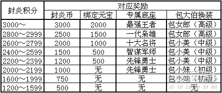 醒目！ 封炎2015新賽季規(guī)則·修訂版